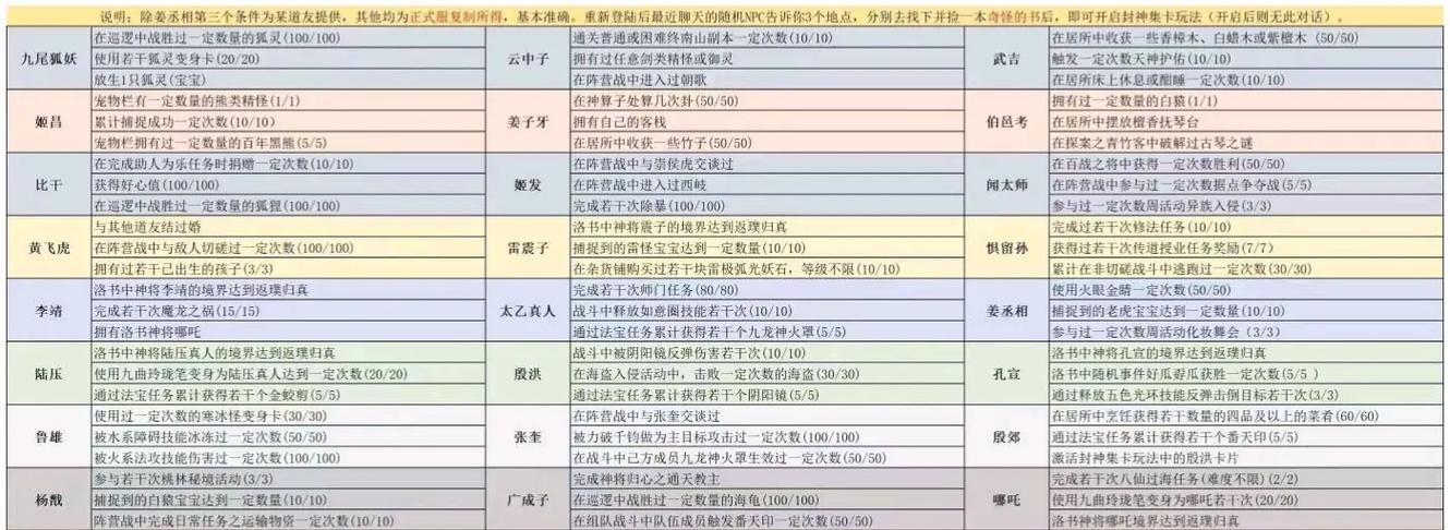 问道手游中追封无法解除的解决方法是什么?