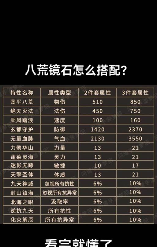 问道速度镜石激活条件?如何使其生效提升速度?