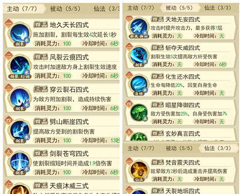 以云端问仙角色性格选择指南(选择性格增加游戏属性)