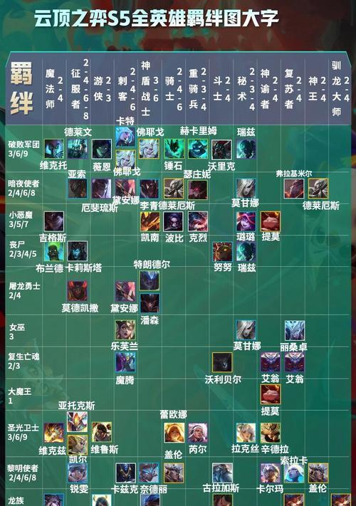 《云顶之弈S5》神龙羁绊，究竟有多强（探究神龙羁绊的特点）