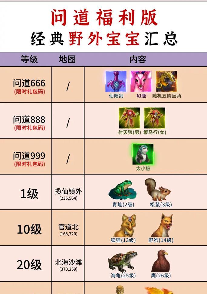 神兽礼包领取条件是什么？问道中如何领取神兽礼包？