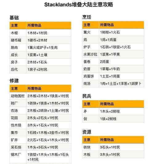 《如何获取堆叠大陆婴儿》(探寻堆叠大陆婴儿的来源和获取方式)