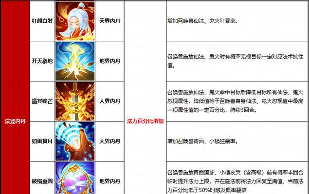 问道十二级内丹获取途径是什么?内丹获取难度大吗?