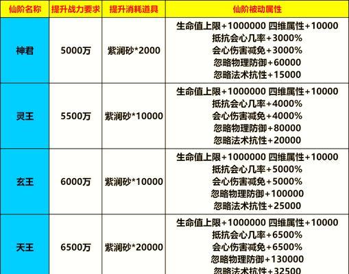 寻仙宠物技能上限如何提升至10个？增加技能的方法是什么？