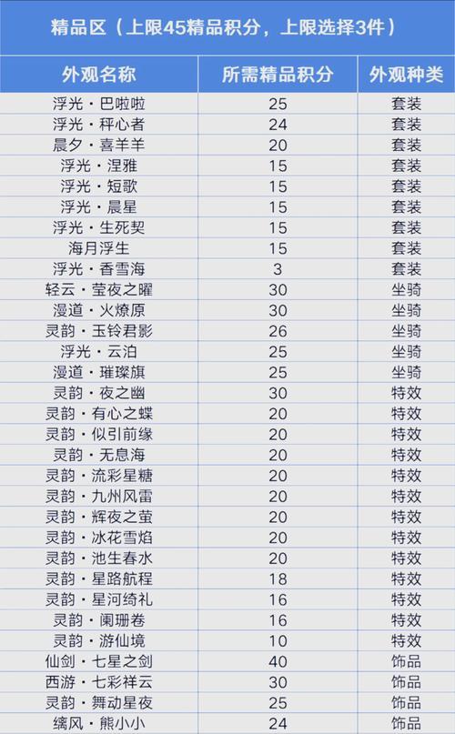 问道变换门派装备继承方法是什么？