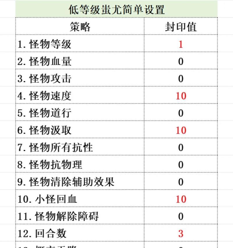 问道蚩尤普通策略调整方法有哪些？