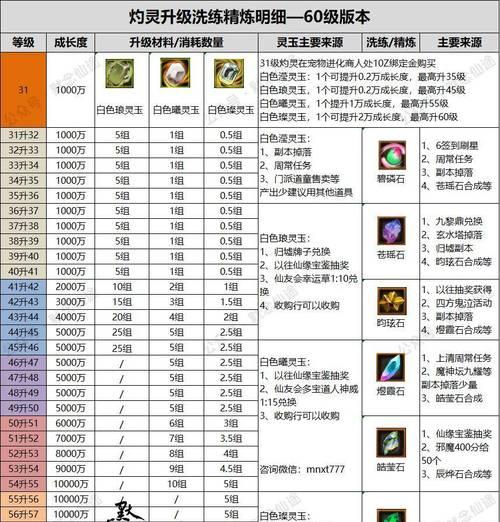 逆水寒中寻仙商人玩法是什么？如何与寻仙商人互动？