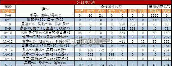 大话西游2中采矿有哪些小技巧?