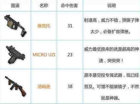 绝地求生中枪械如何使用?射击技巧有哪些?