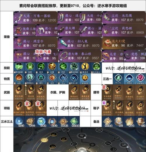 如何实现帮派积分均衡分配(乱斗西游游戏中的积分分配策略)