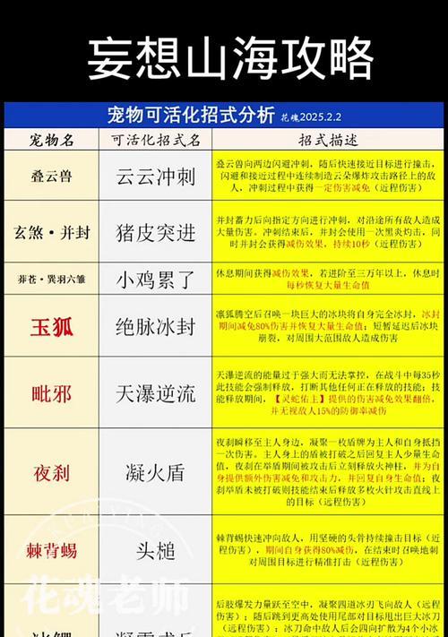 《山海灵蕴合成与分解指南》(游戏中如何合成和分解灵蕴)