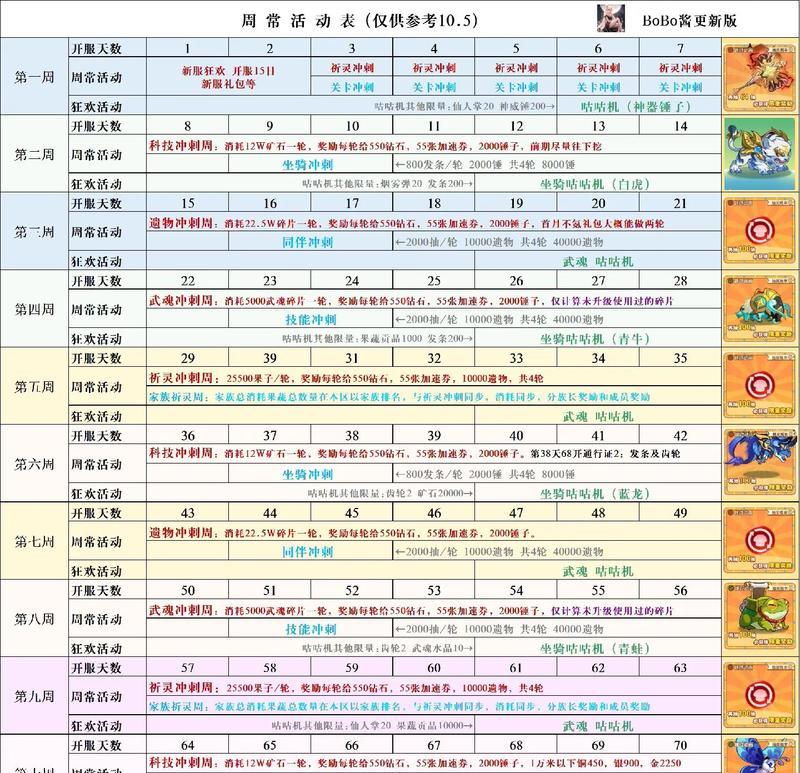 龙之谷武器交换卷怎么得？获取方法和使用条件是什么？