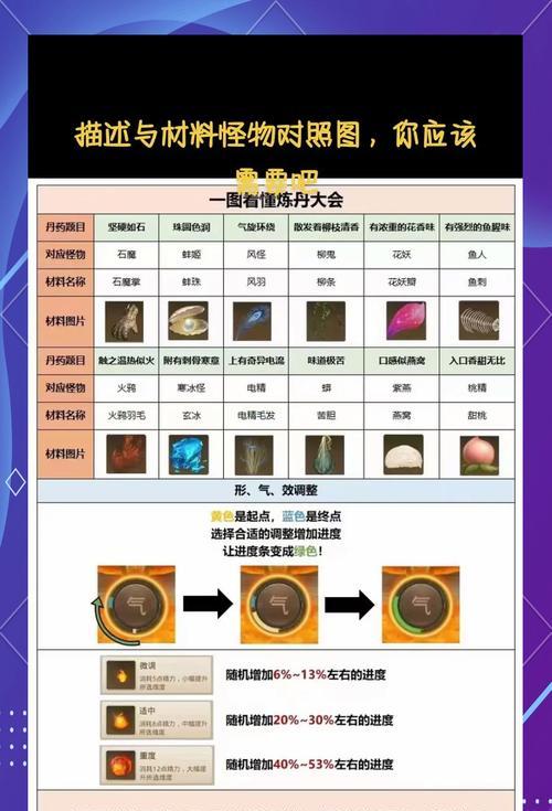 问道中法宝技能如何转换?转换技能的步骤和注意事项有哪些?