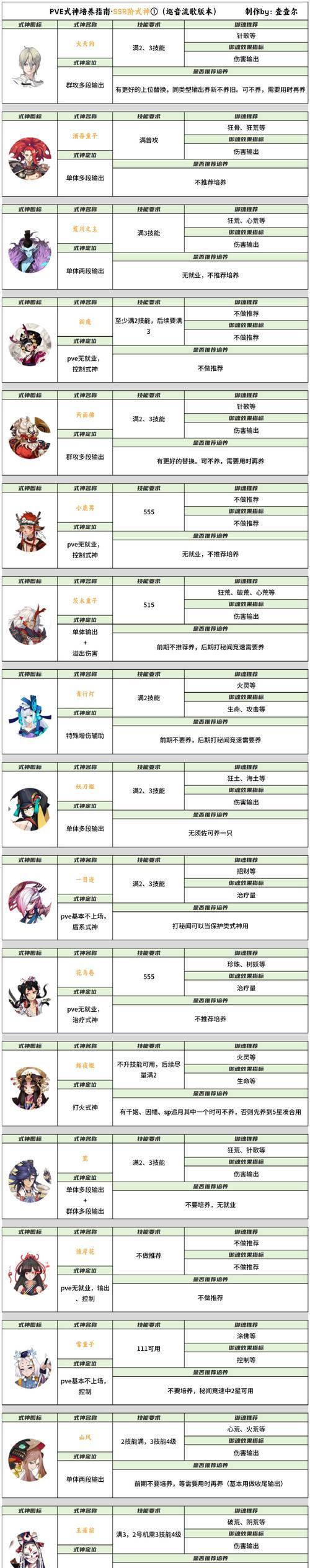 阴阳师速度头怎么看？有什么作用？