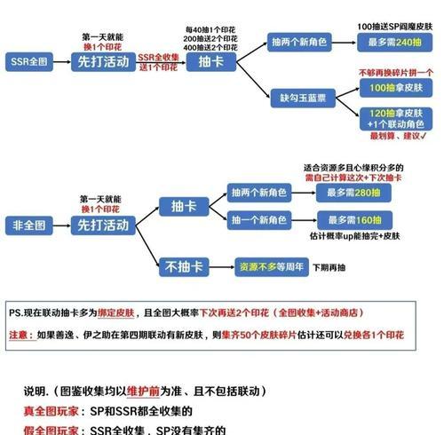 阴阳师抽卡怎么囤碎片？有哪些策略可以积累更多？