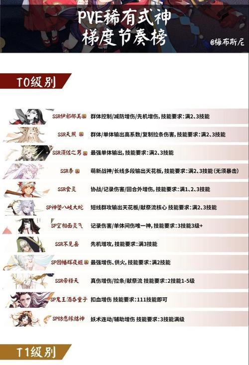 阴阳师暴击伤害输出计算方法?如何最大化伤害输出?