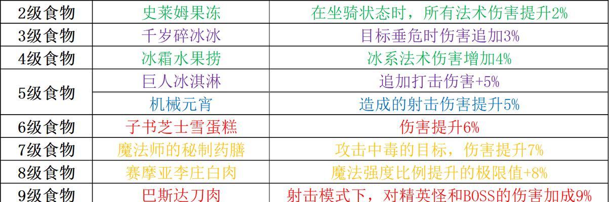 探究伊洛纳法术流派的奥秘（从法术流派介绍到游戏应用全方位解析）