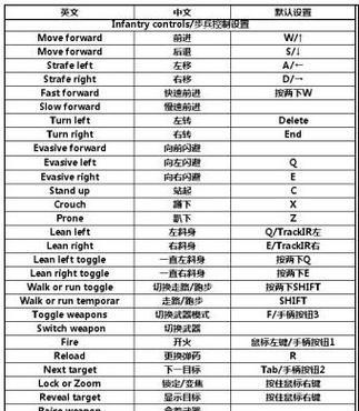 《武装突袭3》游戏操作方法详解(掌握操作技巧)