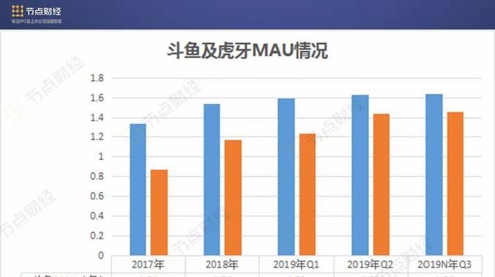 英雄联盟变现途径有哪些？