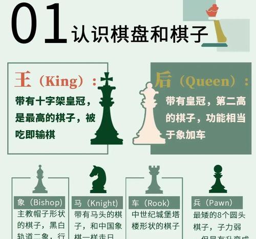国际象棋大战（AlphaGo与卡尔森）