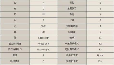 穿越火线网络使用技巧有哪些？