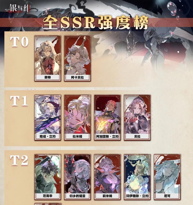 四叶草剧场SSR角色强度排名（剧场中最强的SSR角色是谁）