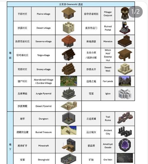 我的世界远古残骸寻找指南（探索深渊）