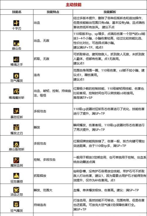 《艾诺迪亚4》游戏狂战士天赋职业技能详解(狂战士技能树分析)
