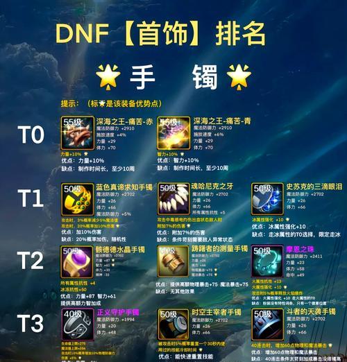 《DNF游戏中最佳首饰选择》（为你的角色选择最佳属性加成首饰）