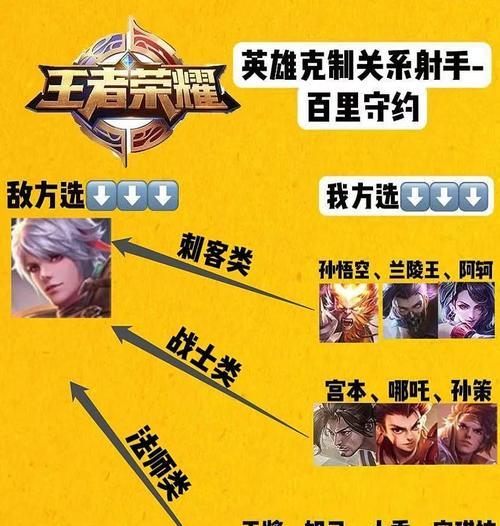 怎么分英雄王者荣耀？分配策略是什么？