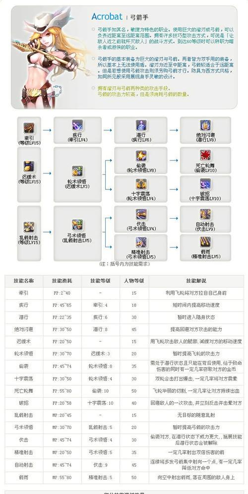 魔力四射新手游戏教学（成为游戏巅峰玩家的必备秘籍）