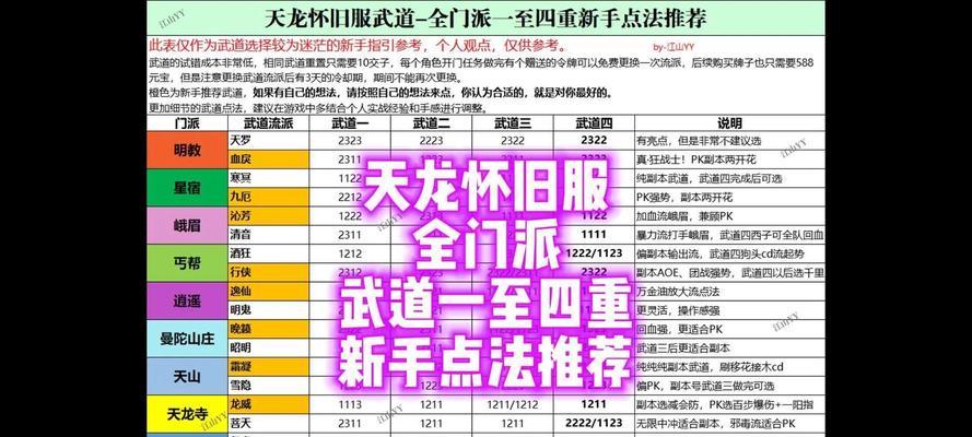 天龙八部科技队加点策略是什么？科技队如何合理分配属性点？