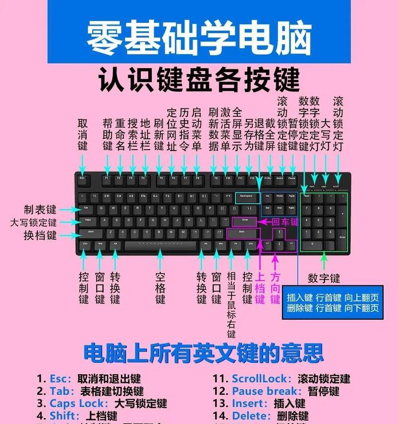 键盘操作设置方法是什么？