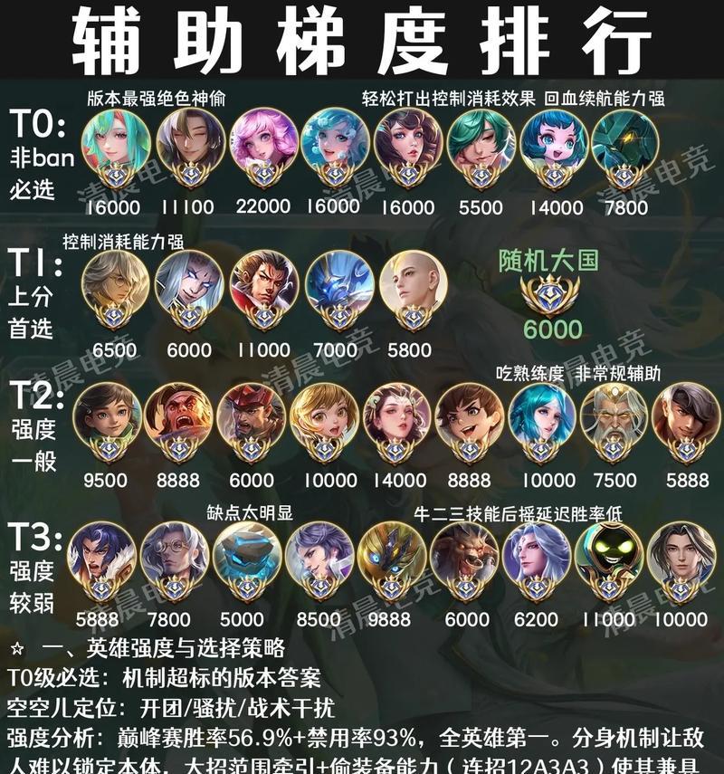 《王者荣耀》群排行如何查看？如何提高群排行？