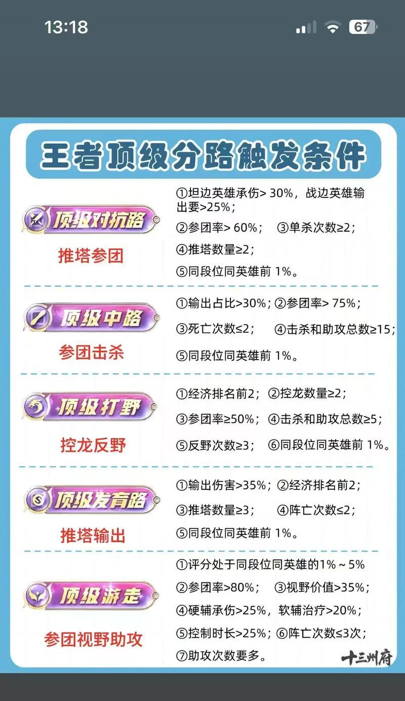 王者荣耀钻石获取途径有哪些？