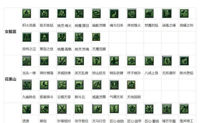 《梦幻西游门派技能，探秘大唐门派技能》（大唐门派技能的特点与应用）