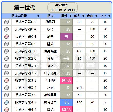 大航海之路赏金游侠技能详解（全面解析赏金游侠技能）