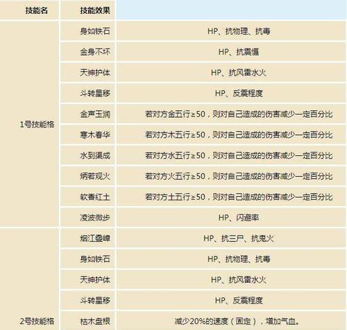 《以大话西游手游速度增加方法攻略》（速度飙升）